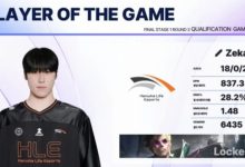 【乐玩LEWIN】Zeka:3天后两队战略可能改变,LCK和KeSPA杯的性质存在差异-乐玩真人线上娱乐