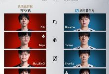 【乐玩LEWIN】BLG.Flandre首秀!今日首发名单:Junjia依旧首发 EDG未换中单-乐玩真人线上娱乐