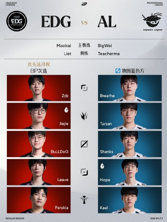 BLG.Flandre首秀！今日首发名单：Junjia依旧首发 EDG未换中单