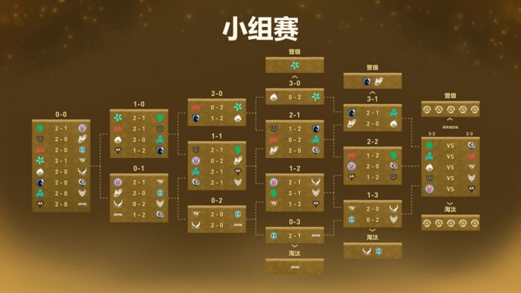 2026Ti赛程:上午10点场FLC对阵VG;13点场TS对阵TR