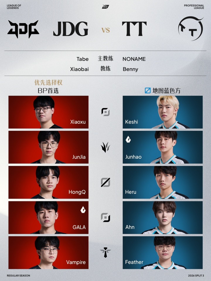 👊归队!LPL常规赛组内赛8月20日首发名单:BLG上单首发Bin!