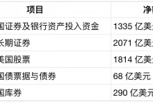 外国投资者6月抛售290亿美元短期国库券,稳定币正成为美债的“新接盘方”-乐玩真人线上娱乐
