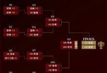 【乐玩LEWIN】LPL冒泡赛形势:若WE战胜BLG则极大概率进入冒泡赛的胜者组-乐玩真人线上娱乐
