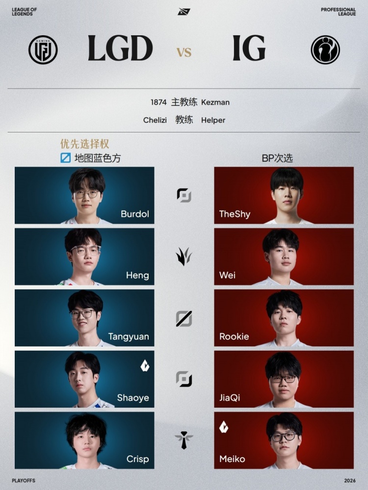 LPL明日首发名单:TheShy上路交手Burdol,Rookie对阵Tangyuan