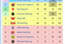 【乐玩LEWIN】全部就位⚔️LPL冒泡赛队伍正式出炉:AL、TES、iG、WE、JDG-乐玩真人线上娱乐
