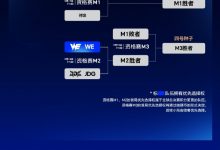 【乐玩LEWIN】2026全球总决赛LPL赛区资格赛赛程:9月17日正式开赛-乐玩真人线上娱乐