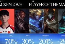 【乐玩LEWIN】JKL斩获POM!场均KDA8 伤害占比30% 对位经济-299-乐玩真人线上娱乐