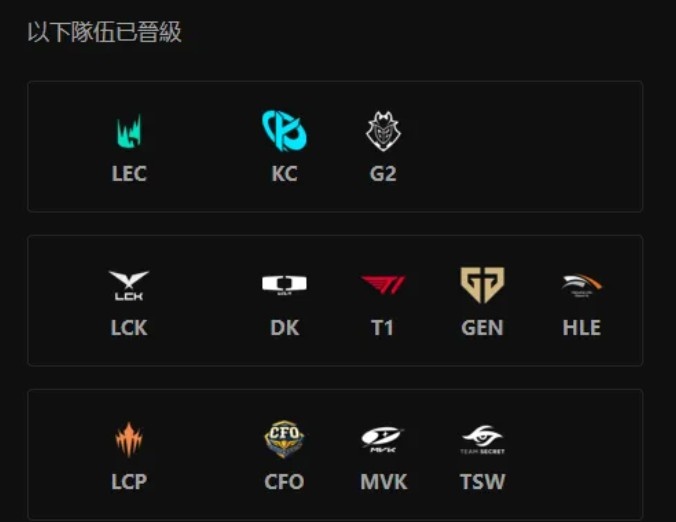 压力给到MVK/DK!锁定S16名额的9只外赛区队伍中,七支赢过TES
