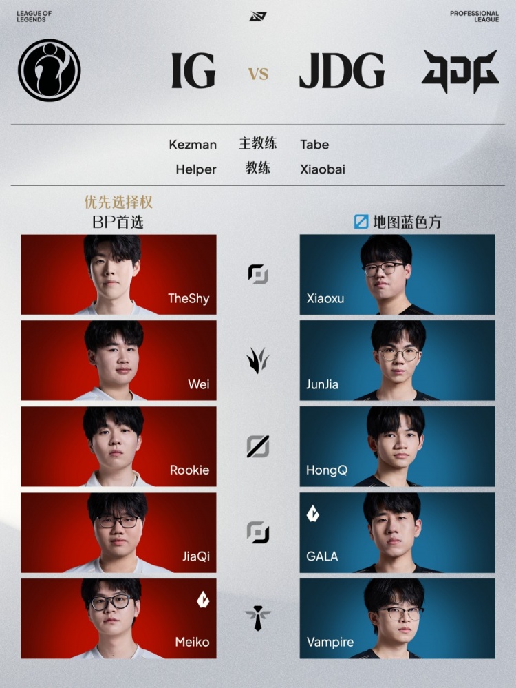 LPL赛区资格首发名单:TheShy对线Xiaoxu,JiaQi交手GALA!