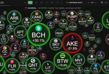 BTC守住86K，市场从“突破交易”进入“真假牛市”验证期-乐玩真人线上娱乐