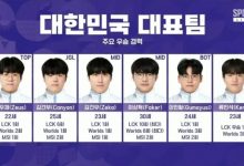 【乐玩LEWIN】毫无悬念!韩国队收获二连胜 提前晋级亚运会LOL项目半决赛-乐玩真人线上娱乐