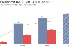 三星创纪录业绩背后:单季利润107万亿韩元,股价为何反而回撤30%?-乐玩真人线上娱乐