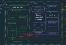 Coinbase股票代币的流动性真相:10亿美元交易量背后,能承接多大卖盘?-乐玩真人线上娱乐