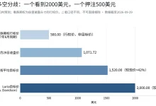 美光财报前瞻：当季营收或超500亿美元，2000美元目标价与500美元看跌期权的分歧-乐玩真人线上娱乐