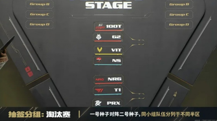 瓦八强抽签结果:PRX对阵LOUD NRG对阵T1;VIT对阵NS 100T对阵G2