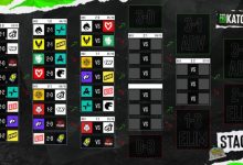 【乐玩LEWIN】EPL S24第二日:TYLOO两连败命悬一线 Spirit、Falcons晋级在望-乐玩真人线上娱乐