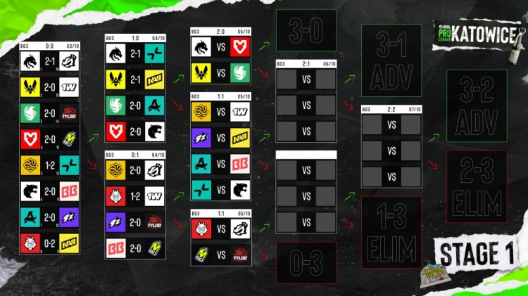 EPL S24第二日：TYLOO两连败命悬一线 Spirit、Falcons晋级在望