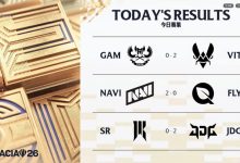 【乐玩LEWIN】德杯国际赛第三日赛果：VIT横扫GAM！NAVI两把翻盘！JDG晋级1-1-乐玩真人线上娱乐