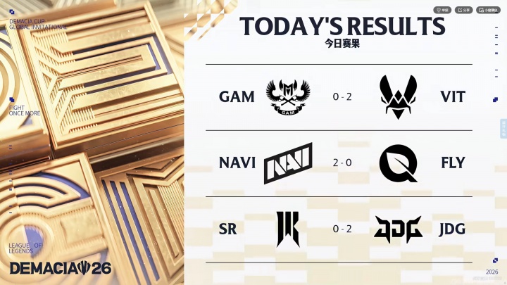 德杯国际赛第三日赛果:VIT横扫GAM!NAVI两把翻盘!JDG晋级1-1