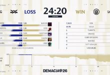 【乐玩LEWIN】JDG粉丝热议首局失利：没有junjia的节奏 十五分钟优势都没了吗？-乐玩真人线上娱乐