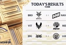 【乐玩LEWIN】德杯国际赛今日赛果:BRO、VIT以及LGD晋级八强赛!-乐玩真人线上娱乐