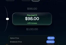 链上期权赛道起势:Derive创历史新高,Dreaming、HEAT与PaperTrade三条路径解析-乐玩真人线上娱乐
