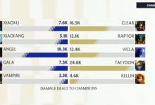【乐玩LEWIN】上野迷失!决胜局xiaofang输出5.1K 对面打野接近JDG上野输出之和-乐玩真人线上娱乐