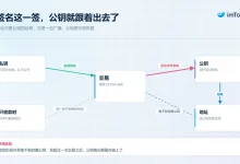 AI会攻破密码学吗?Justin Drake与Vitalik的讨论,以及普通用户该不该迁移资产-乐玩真人线上娱乐