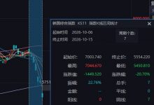 【乐玩LEWIN】神来了也要捐钱!Faker开始炒股便遇暴跌 紧张的符文都点错-乐玩真人线上娱乐
