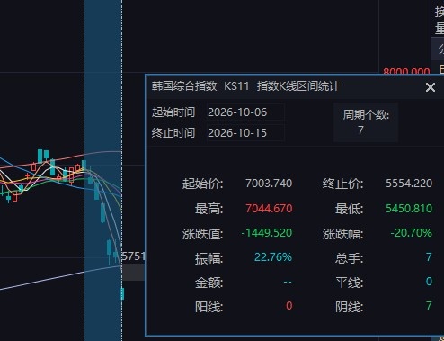 神来了也要捐钱!Faker开始炒股便遇暴跌 紧张的符文都点错