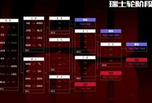 【乐玩LEWIN】开场赢不算稳了!网友统计历年8支首轮取胜队伍:皆有2支无缘正赛-乐玩真人线上娱乐