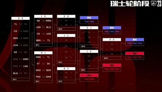 开场赢不算稳了!网友统计历年8支首轮取胜队伍:皆有2支无缘正赛