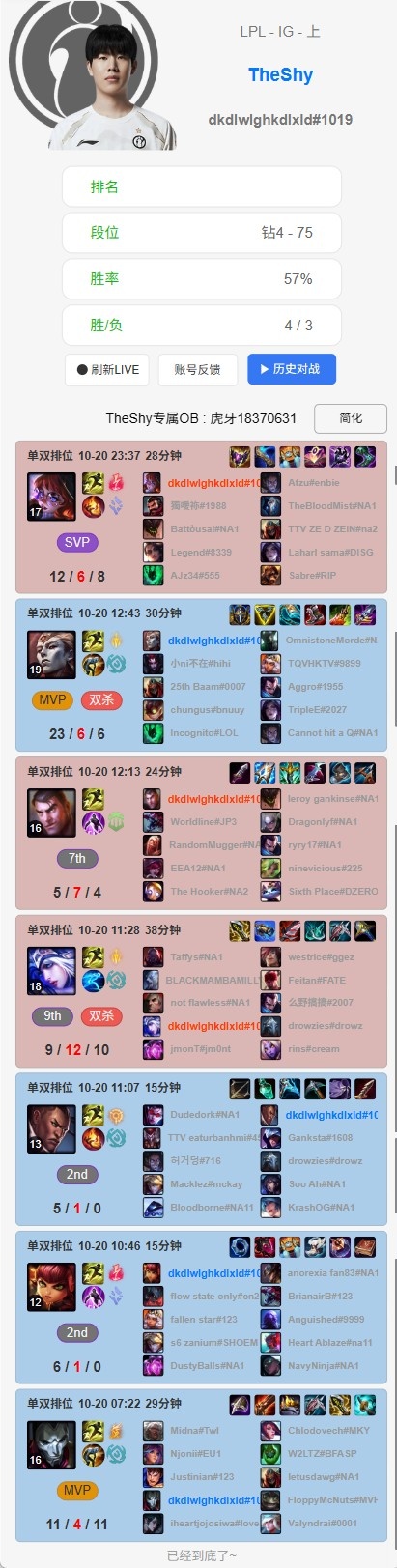 承禄何意?TheShy美服排位 钻四分段仅4胜3负 胜率57%