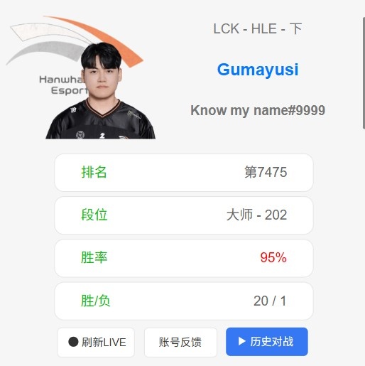 第一把摸底?Gumayusi美服首局盲僧失利 随后狂鲨20连胜95%胜率!