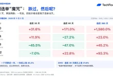 美国中期选举临近,“BTC逢选必跌”成立吗?四轮历史数据复盘-乐玩真人线上娱乐