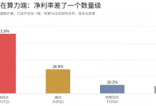 港股AI便宜、美股AI贵?拆开定价、盈利与资金三条线索-乐玩真人线上娱乐